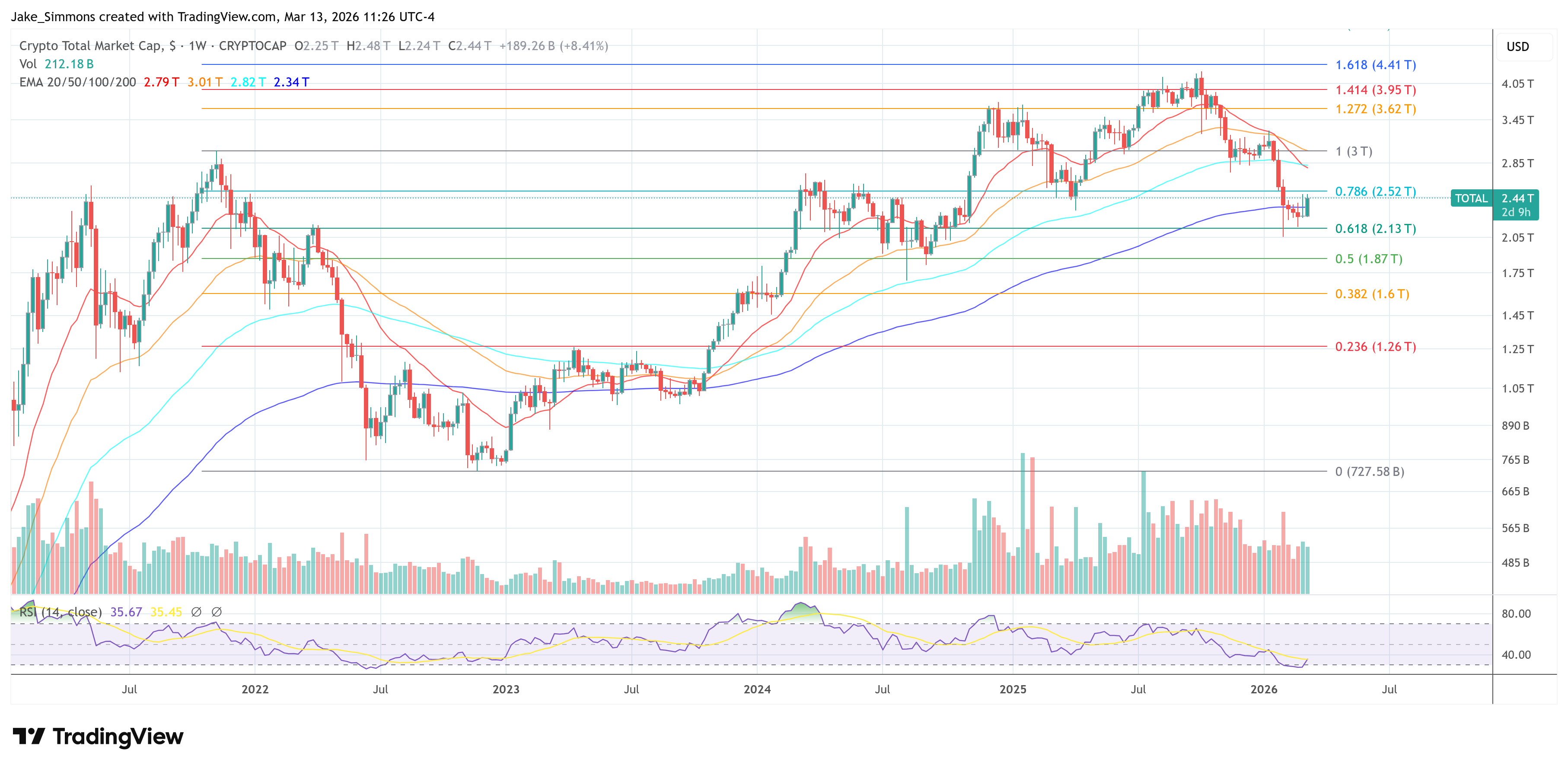 Total crypto market cap