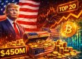 Trump-Backed American Bitcoin Accumulates $450M BTC, Enters Top 20 Treasury Holders