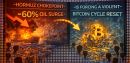 Hormuz Chokepoint: Why A 60% Oil Surge Is Forcing A Violent Bitcoin Cycle Reset