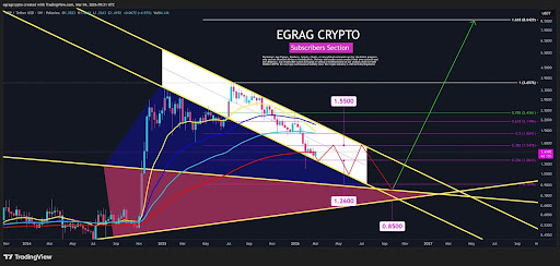 XRP200EMA