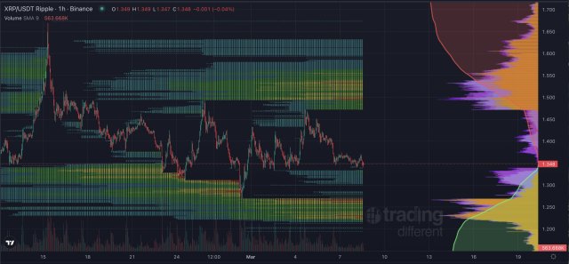 XRP Sees Major Liquidity Expansion Across Daily Trading Activity – Here’s What Could Play Out Next