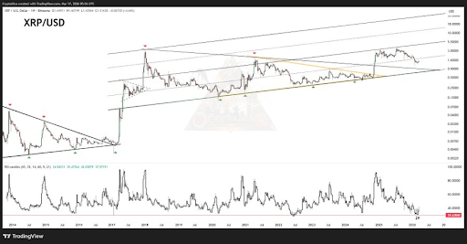 XRP ‘Cheat Sheet’ Places Price Above $10, But When Will This Happen?