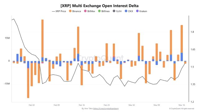 XRP $1.50 Breakout Was No Coincidence – Here’s What’s Happening Underneath The Move