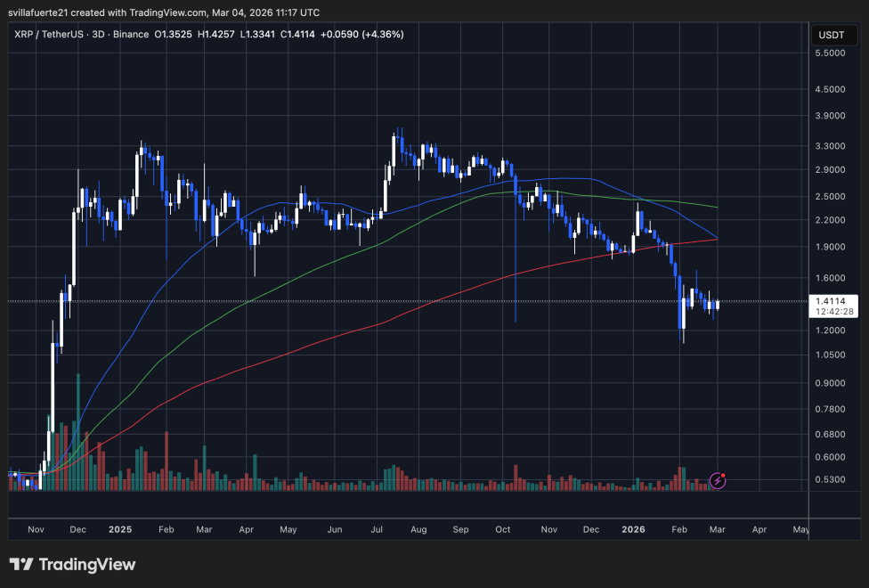  XRPUSDT chart on TradingView