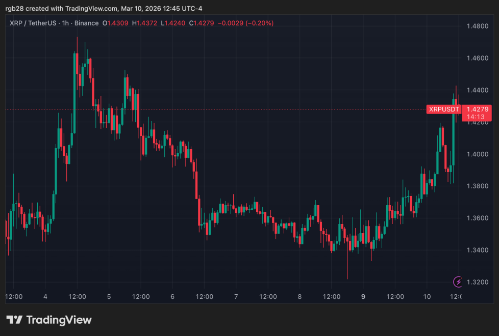 ripple, xrp, XRPUSDT