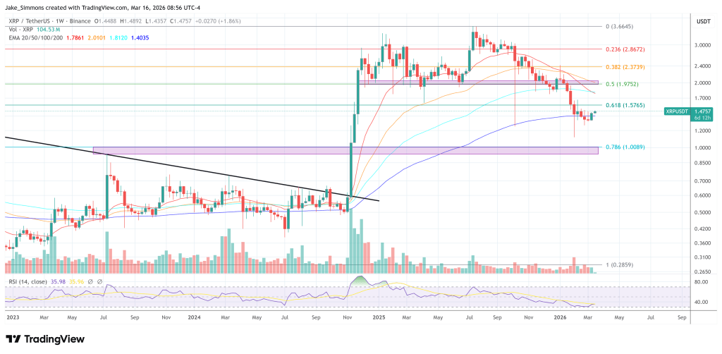 XRP Ledger Is A ‘Ghost Chain,’ Chainlink Community Liaison Claims