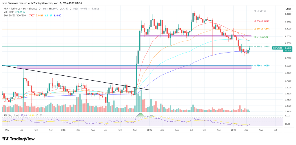 Ripple CLO Explains What The New SEC Guidance Means For XRP