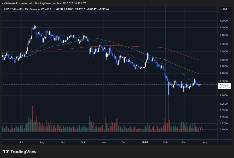  XRPUSDT chart on TradingView
