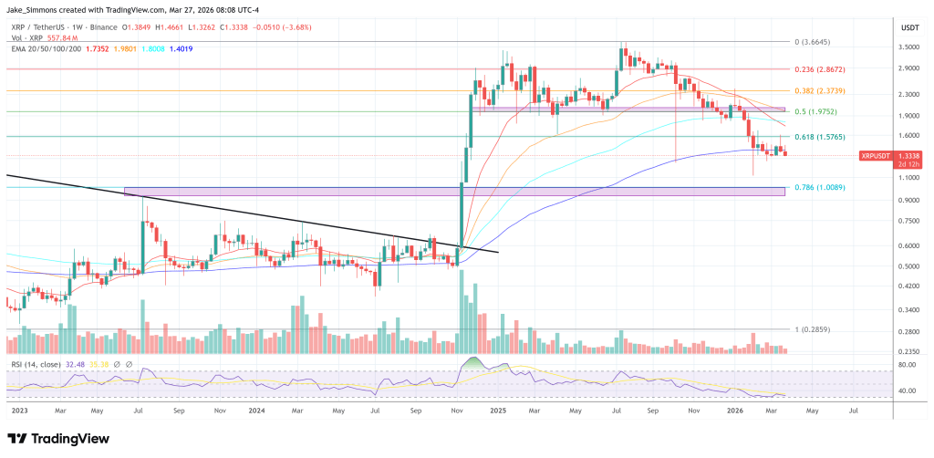 XRP Ledger Gets AI Security Upgrade As Ripple Prepares For Bigger Growth