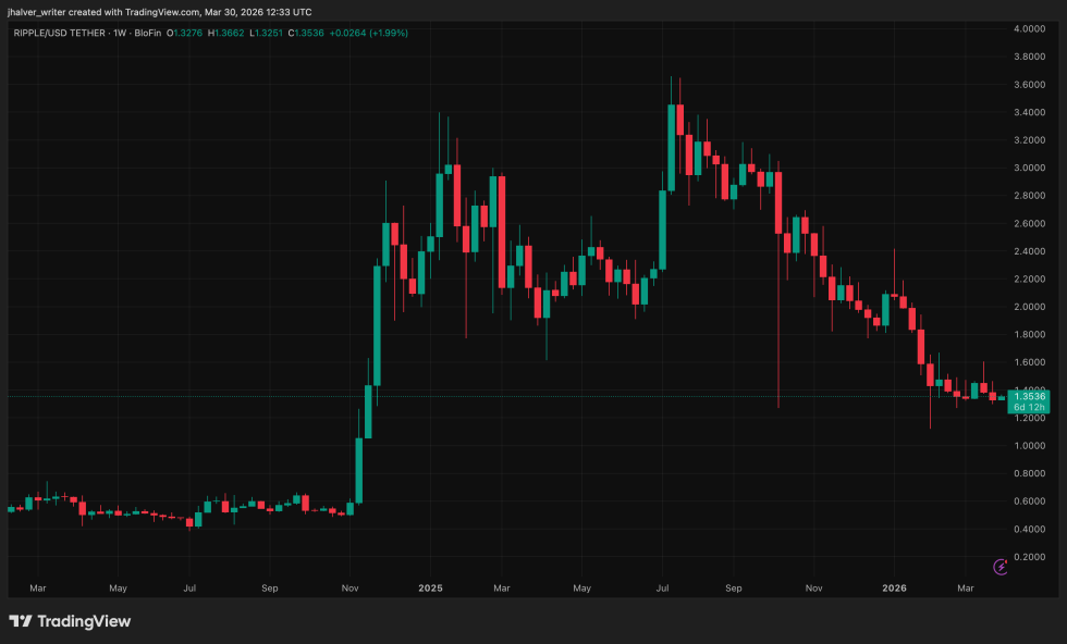 XRP Advocate John Deaton Says The Real Risk Isn’t A CBDC — It’s A Future SEC Chair