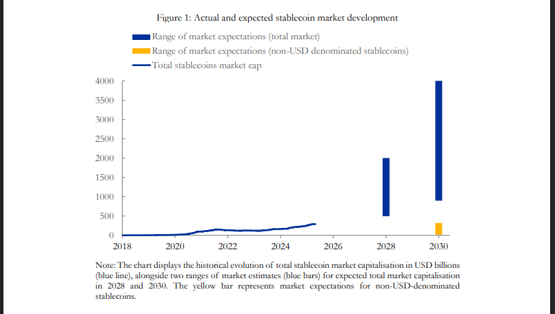 Stablecoins Pose Fresh Risk To Eurozone Lending, ECB Says