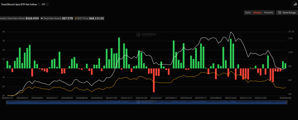 Bitcoin ETF Netflows