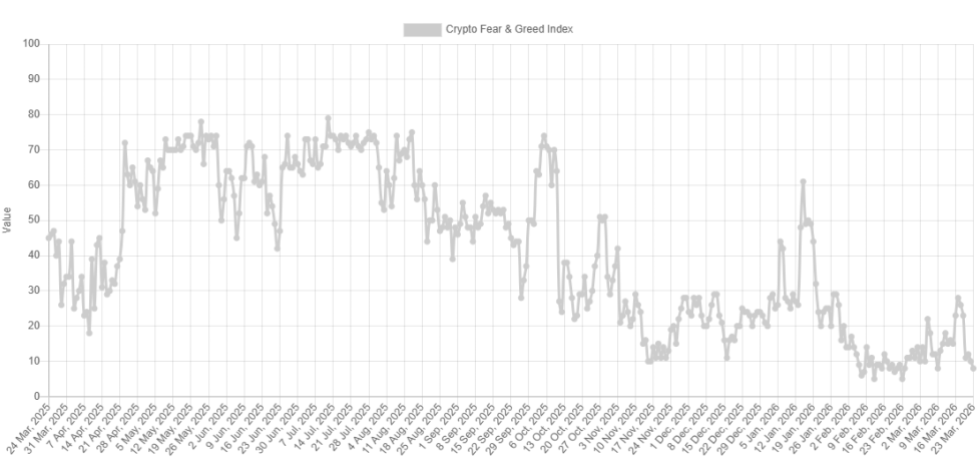 Bitcoin Fear & Greed Index