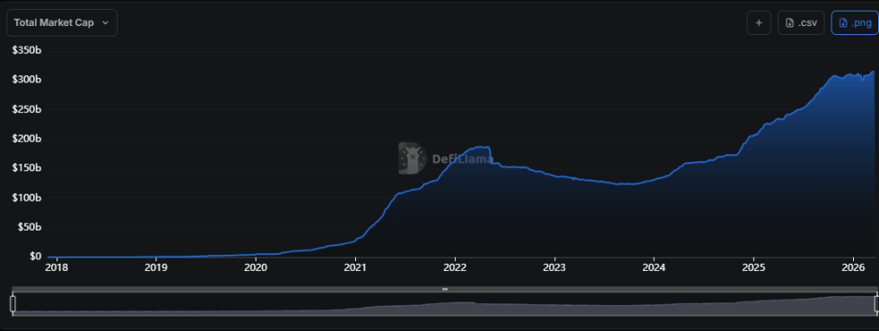Stable‑coin Market Cap Chart