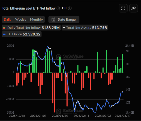 Ethereum Spot ETFs