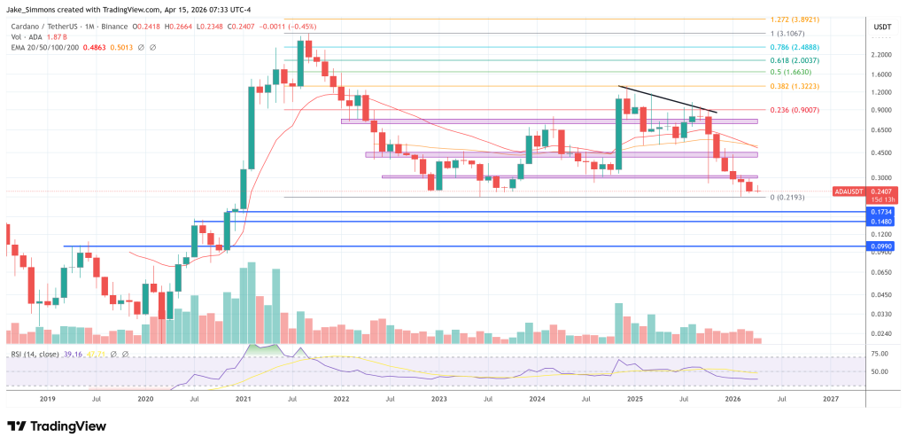 Cardano’s Midnight Has A Big 180 Days Ahead, Hoskinson Says