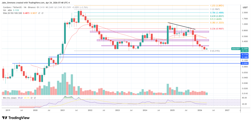 Hoskinson Says Cardano Faces A Make-Or-Break Web3 Problem