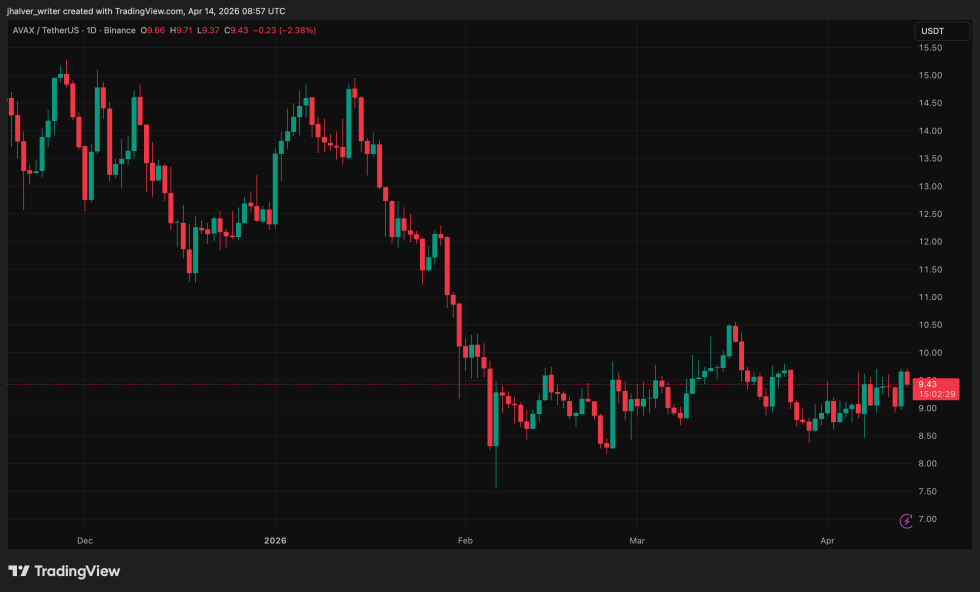 Crypto Payments Just Changed In South Korea — Will This Avalanche Bet Rewrite The Rules?