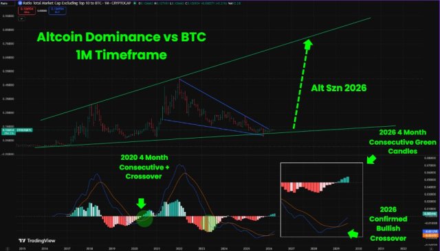 Altcoin Season Chart