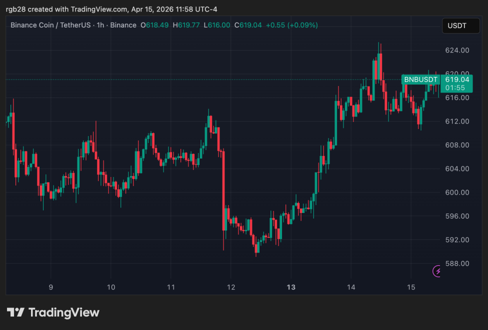 Binance Founder CZ Says Biden Admin Wanted To ‘Make An Example’ Of Him
