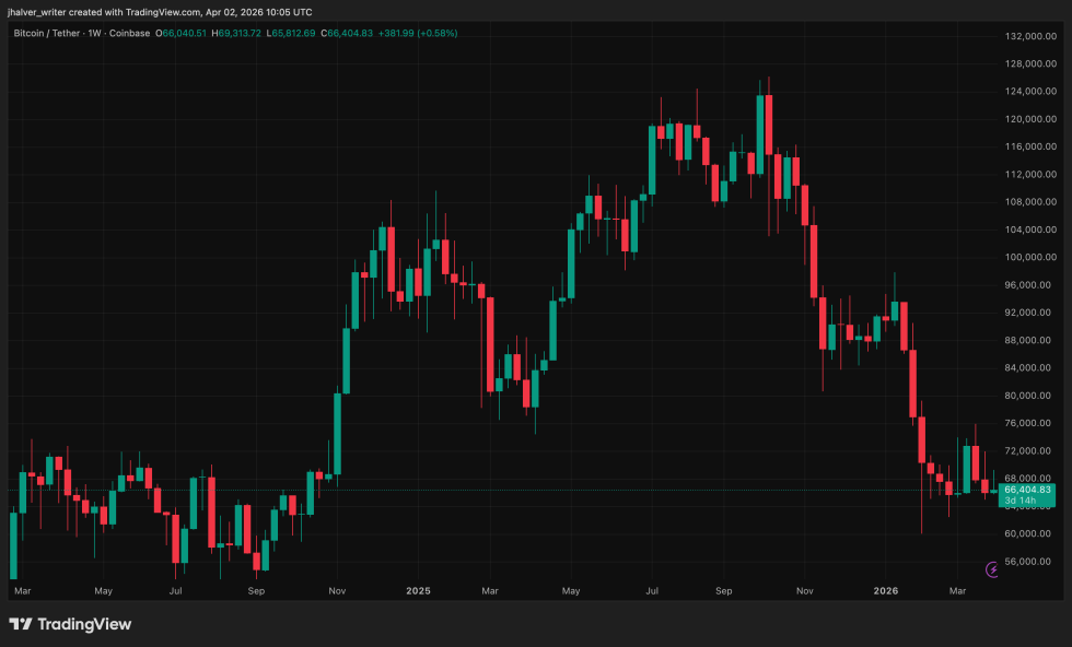 Coinbase Lawyer Just Revealed The Truth About The “Secret” CLARITY Act Deal — Crypto Traders, Don’t Sleep On This Vote  
