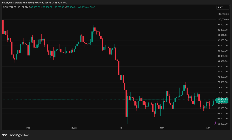 Bitcoin, BTC, BTCUSDT