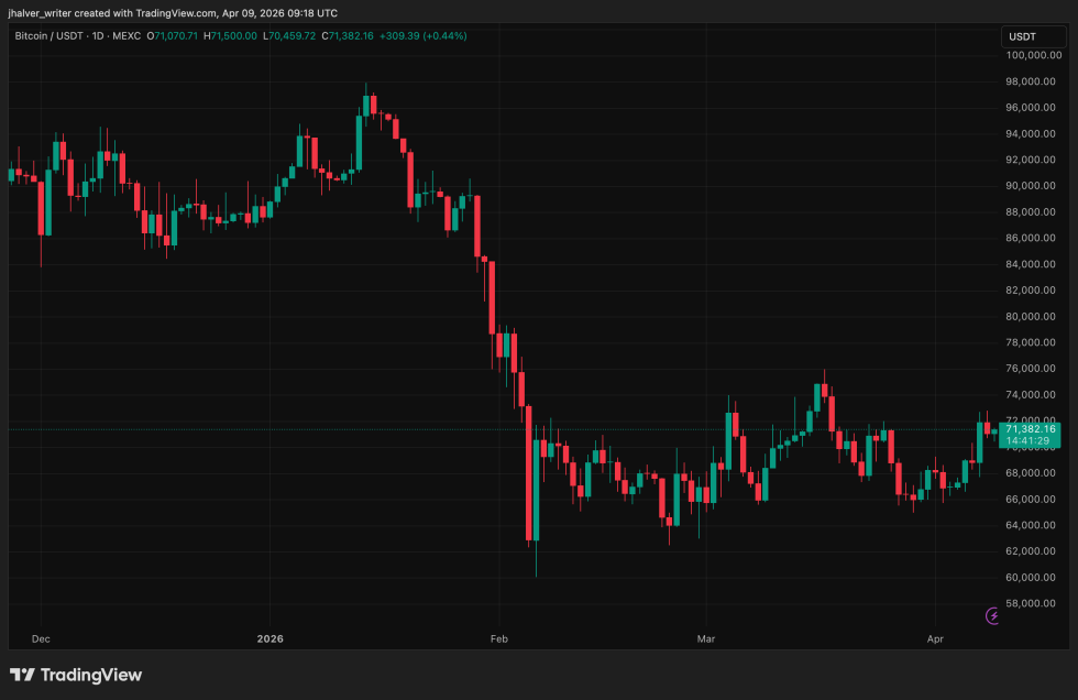 Bitcoin, BTC, BTCUSDT