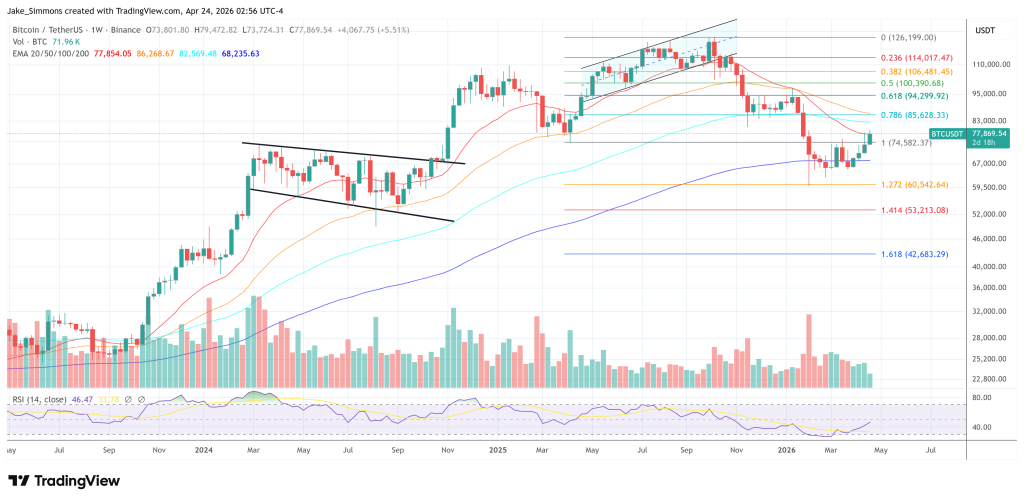 Bitcoin Could Survive Sale Of Satoshi’s Coins, On-Chain Expert Says