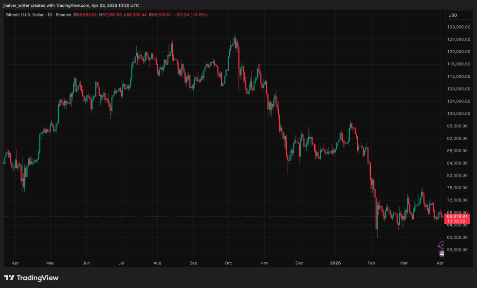 Bitcoin, BTC, BTCUSD