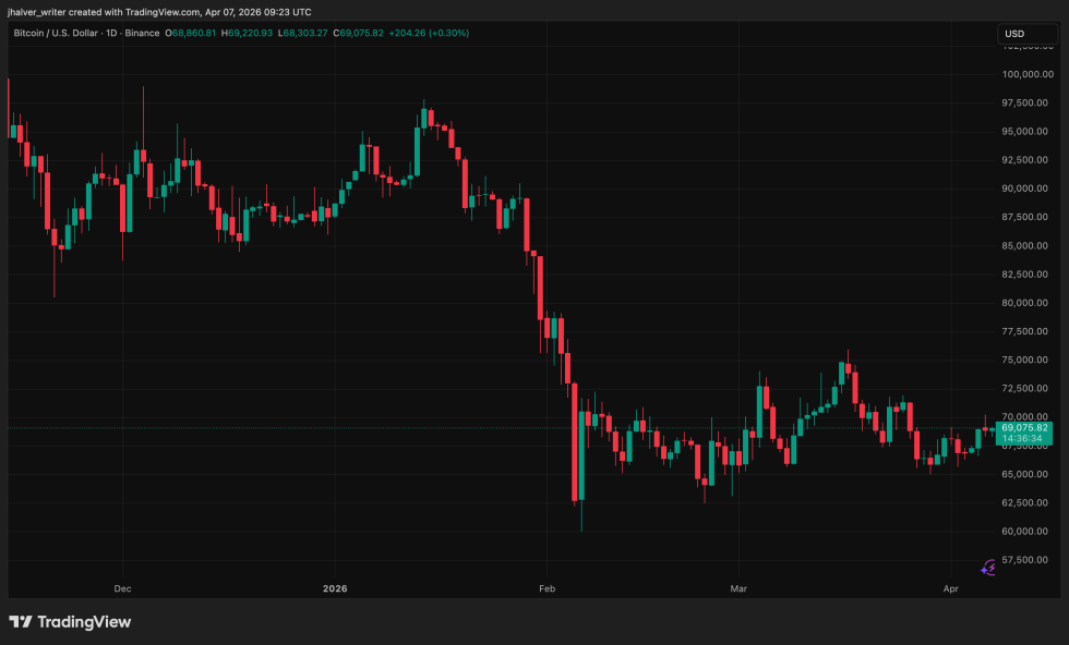 Bitcoin, BTC, BTCUSD