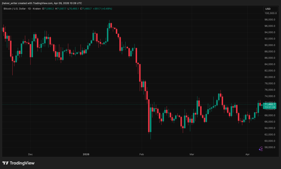 Crypto Prediction Markets Continue To Be Under Siege — Are Traders Now Fair Game For Prosecutors?