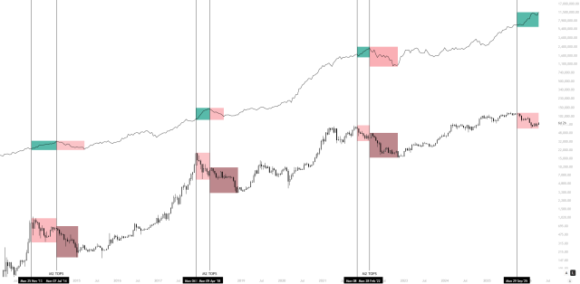 Analyst Says Everyone Misunderstood The M2-Bitcoin Relationship, Here’s What Happens