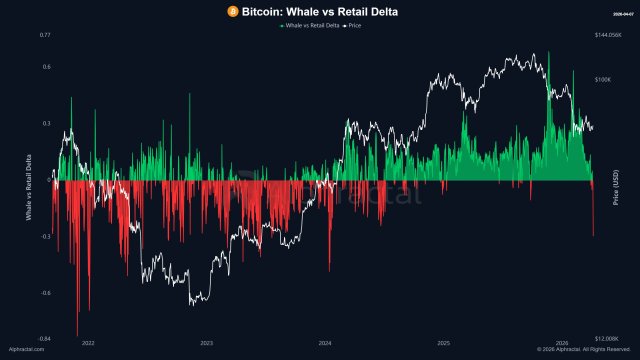 Bitcoin And Ethereum Whales Turn Bearish With Preference For Short Positions – What This Means
