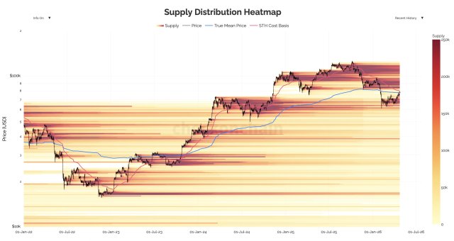 This Key Metric Shows Bitcoin Is Approaching A Crucial Confluence Zone