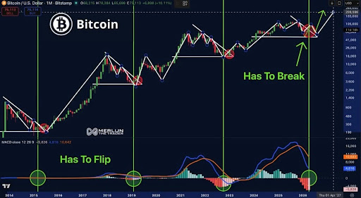 Why You Should Be Paying Attention To The Bitcoin Monthly MACD