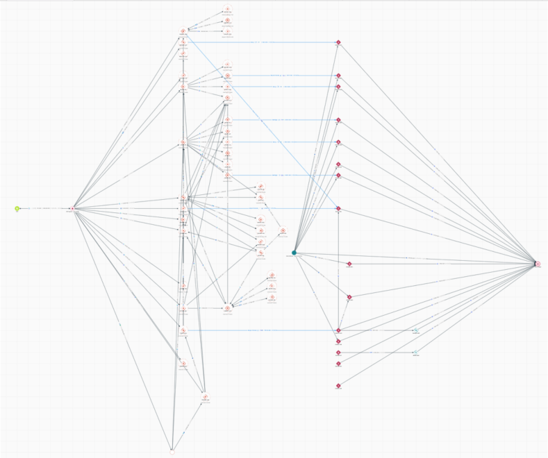 Is Your Crypto Funding Pyonyang? Inside Solana-Based Drift Protocol $286 Million Exploit