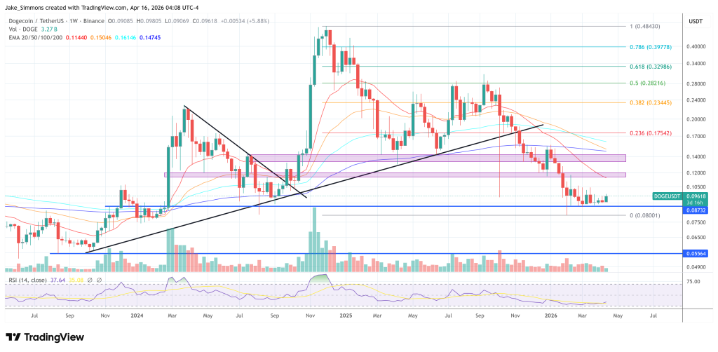 Qubic Starts Dogecoin Mining Phase 2, Shifting Rewards Away From XMR