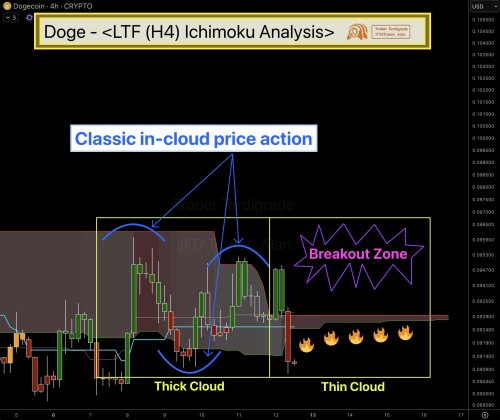 3 Scenarios To Watch Out As Dogecoin Price Plays Out Its Thin Cloud Behavior