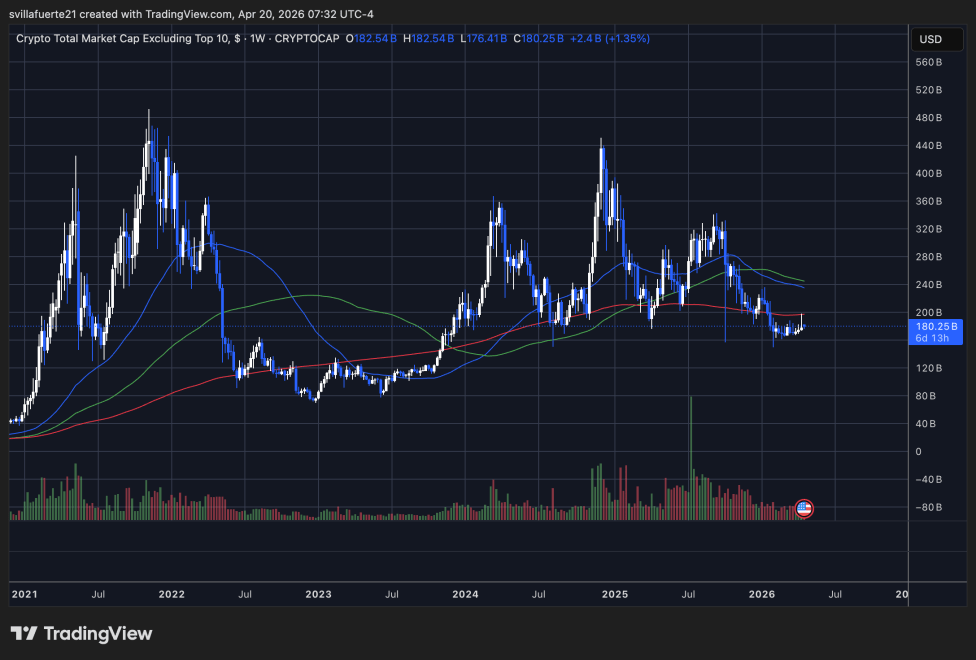 OTHERS consolidates after months of downside | Source: OTHERS chart on TradingView