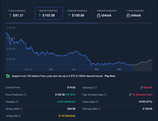 What To Expect For The Solana Price In April As Metrics Line Up Again