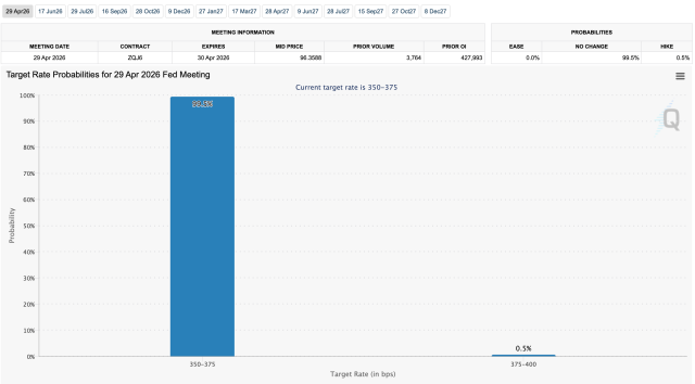 When Is The Next FOMC Meeting And What Are The Expectations For Crypto?