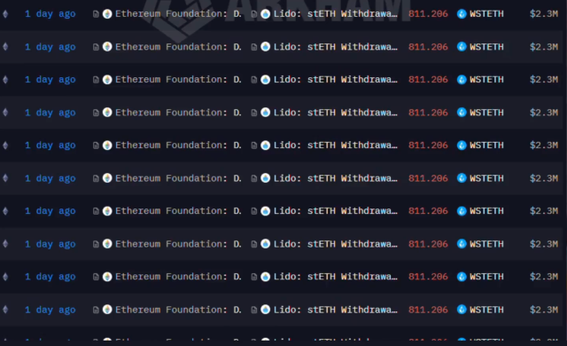 Unstaking Move By Ethereum Foundation Draws Market Focus, A Sell-Off On The Horizon?
