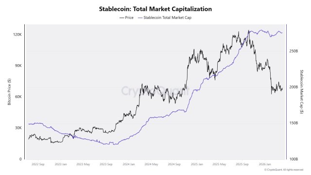 Stablecoin