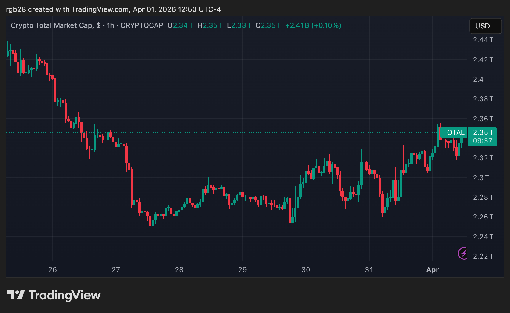 monnaie stable, total