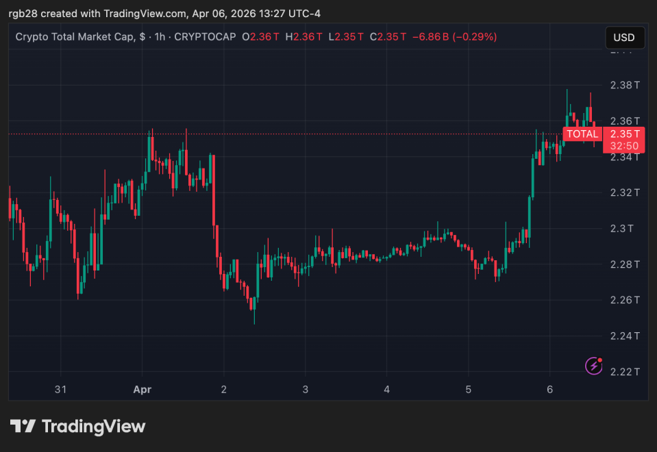 Crypto Market Insights