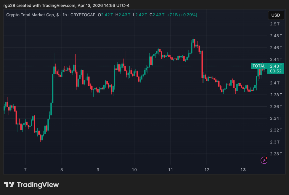 Kraken Reveals Extortion Demands After Client Data Incident: ‘We Will Not Pay’, Security Chief Says