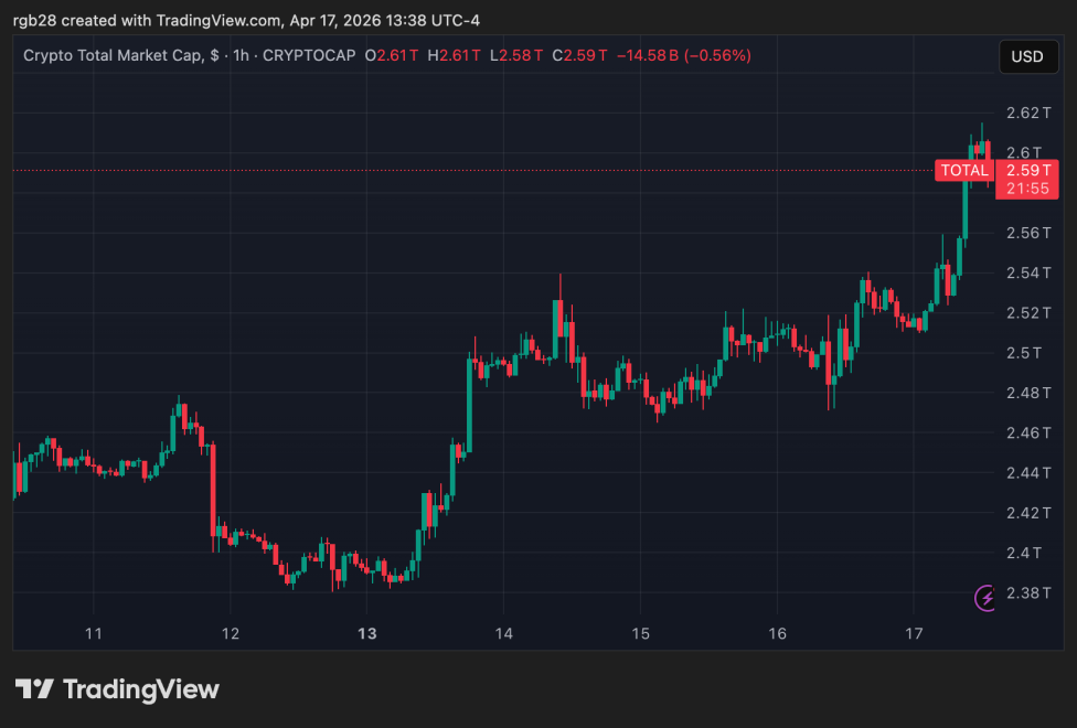 SEC’s New Podcast Outlines Crypto As Top Priority In Pro-Innovation Agenda
