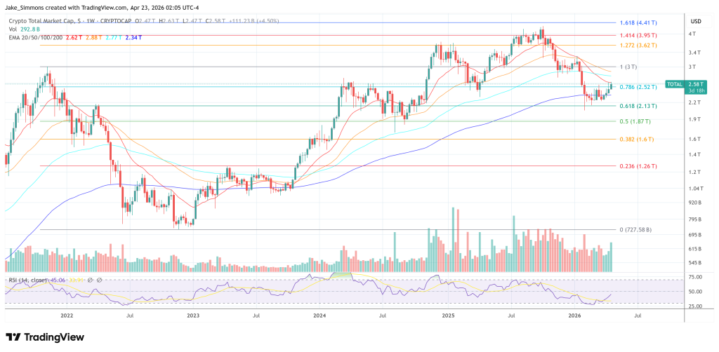 Total crypto market cap