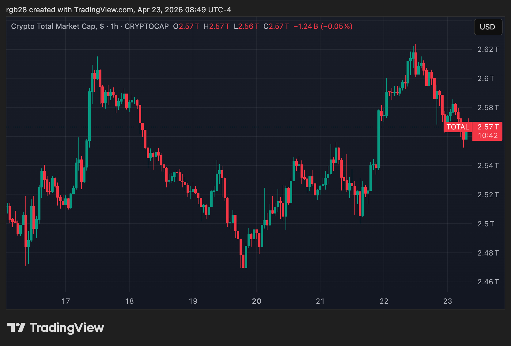 crypto, total