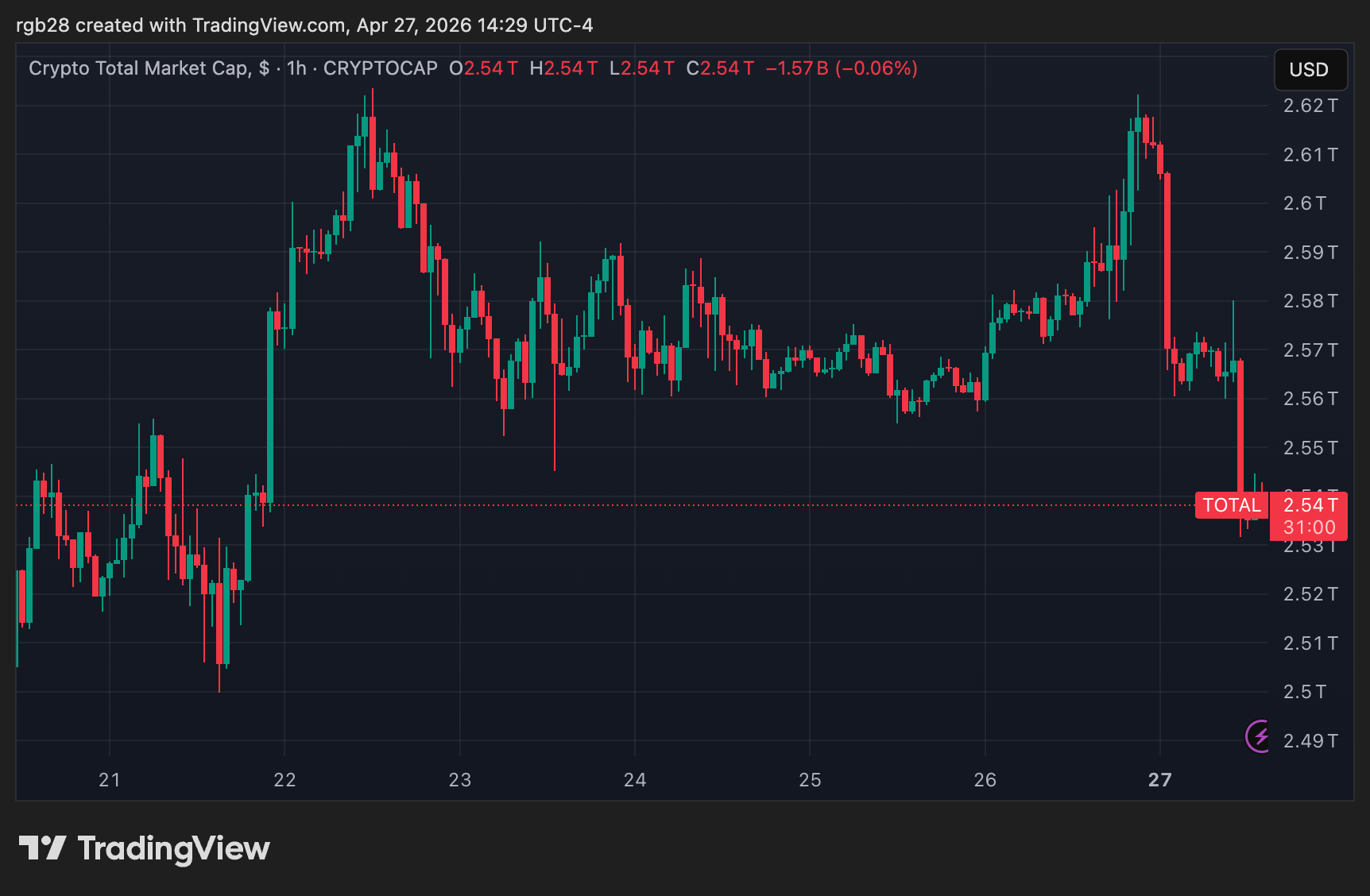 Stablecoin, TOTAL